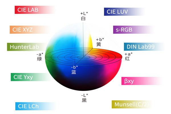 色差儀lab顏色空間怎么轉(zhuǎn)換xyz顏色空間？