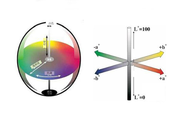 色差儀有哪些常用顏色空間？色差儀顏色空間怎么轉(zhuǎn)換？