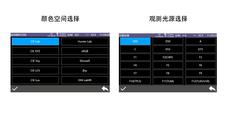 多種顏色測量空間，多種觀測光源