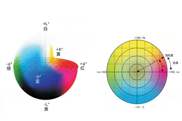 色差儀Lab顏色空間