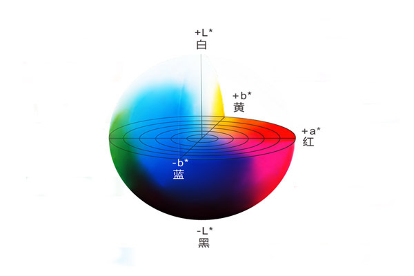 色差儀LAB顏色空間