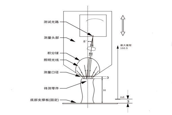 D8非接觸式色差儀測(cè)試示意圖