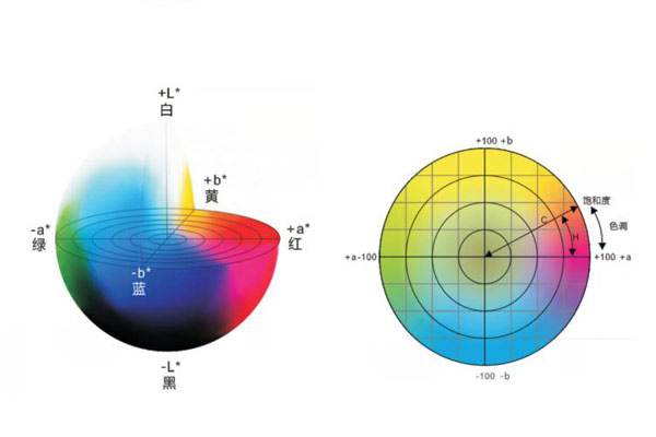 色差儀L*a*b和Lab及XYZ和Yxy顏色空間區(qū)別
