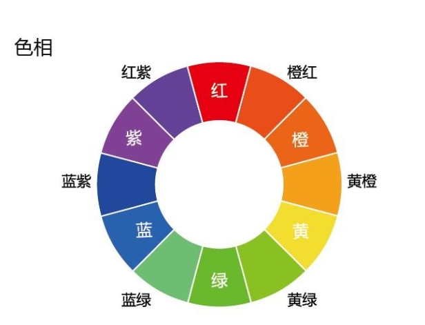 色彩的基礎(chǔ)理論知識